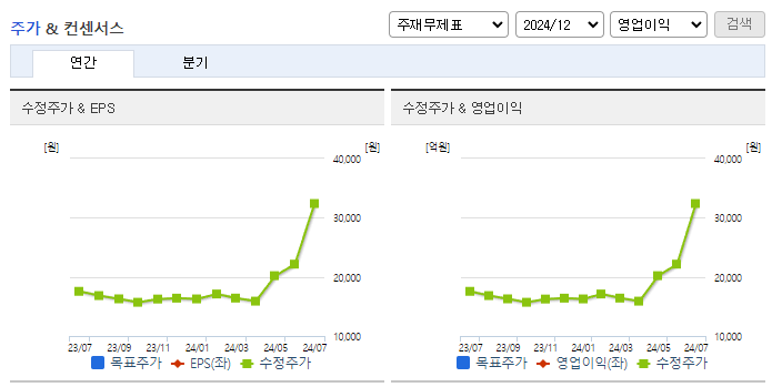 삼아제약_컨센서스