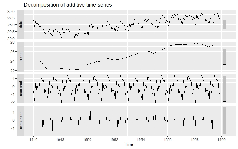 분해시계열 이미지 입니다.