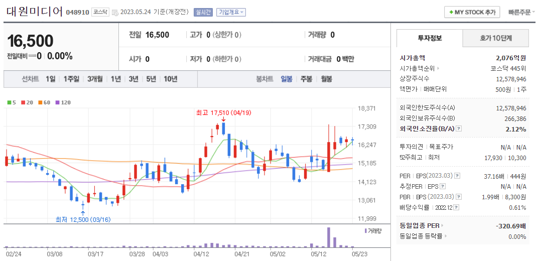 대원미디어
