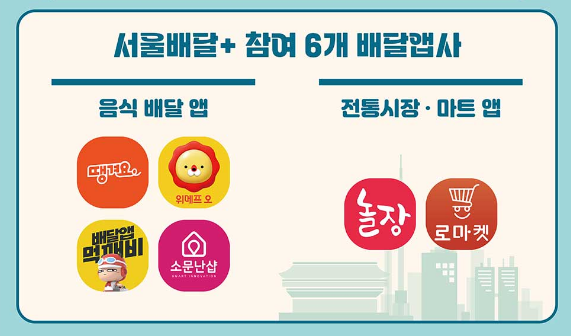 서울 배달 플러스 상품권 구매 사용처