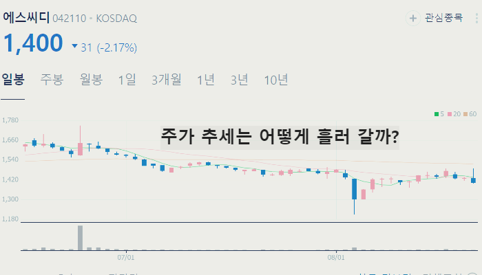 HVAC 관련주 냉각시스템 대장주 TOP10