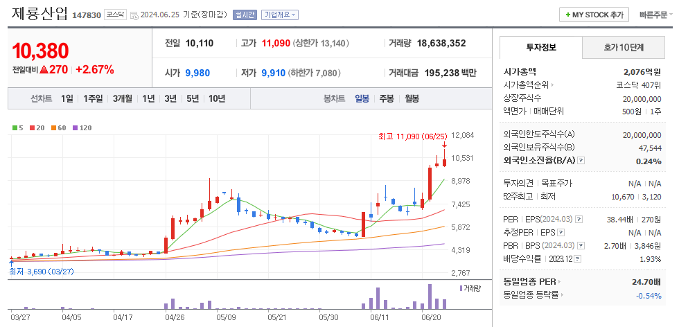 제룡산업 일봉차트