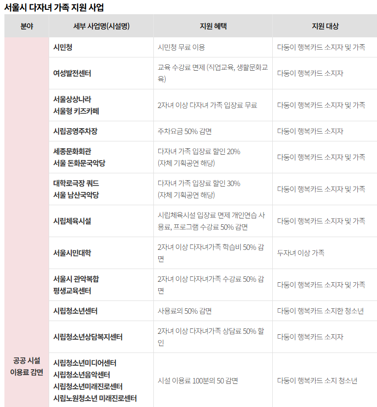 공공시설이용료감면
