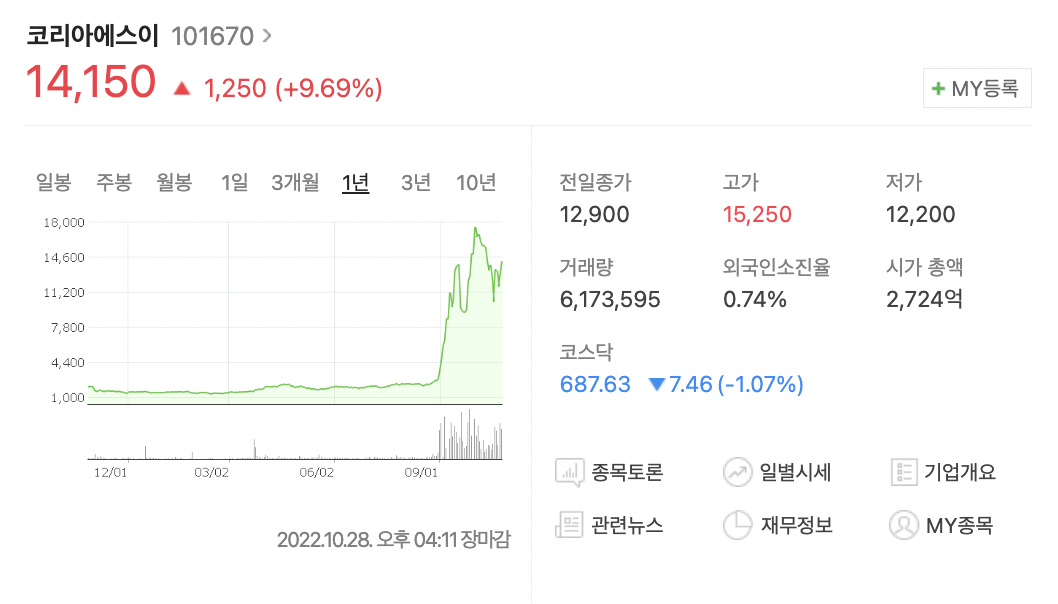 코리아에스이 주가 차트 사진