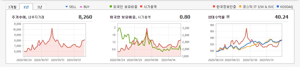 카카오페이-관련주 카카오페이-관련주
