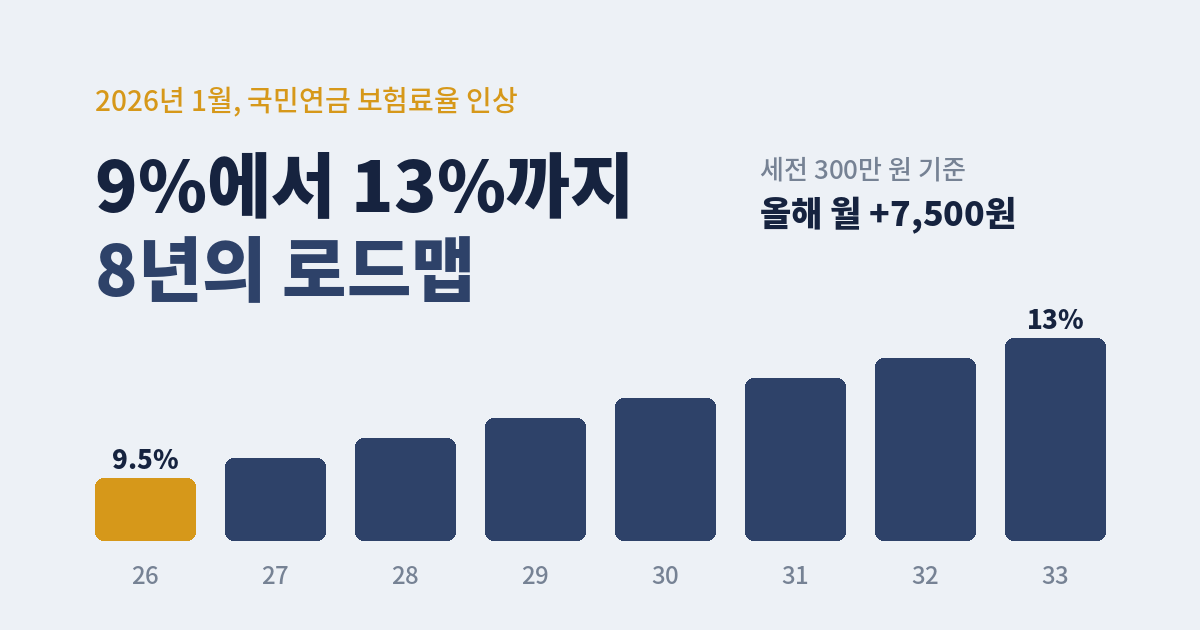 국민연금