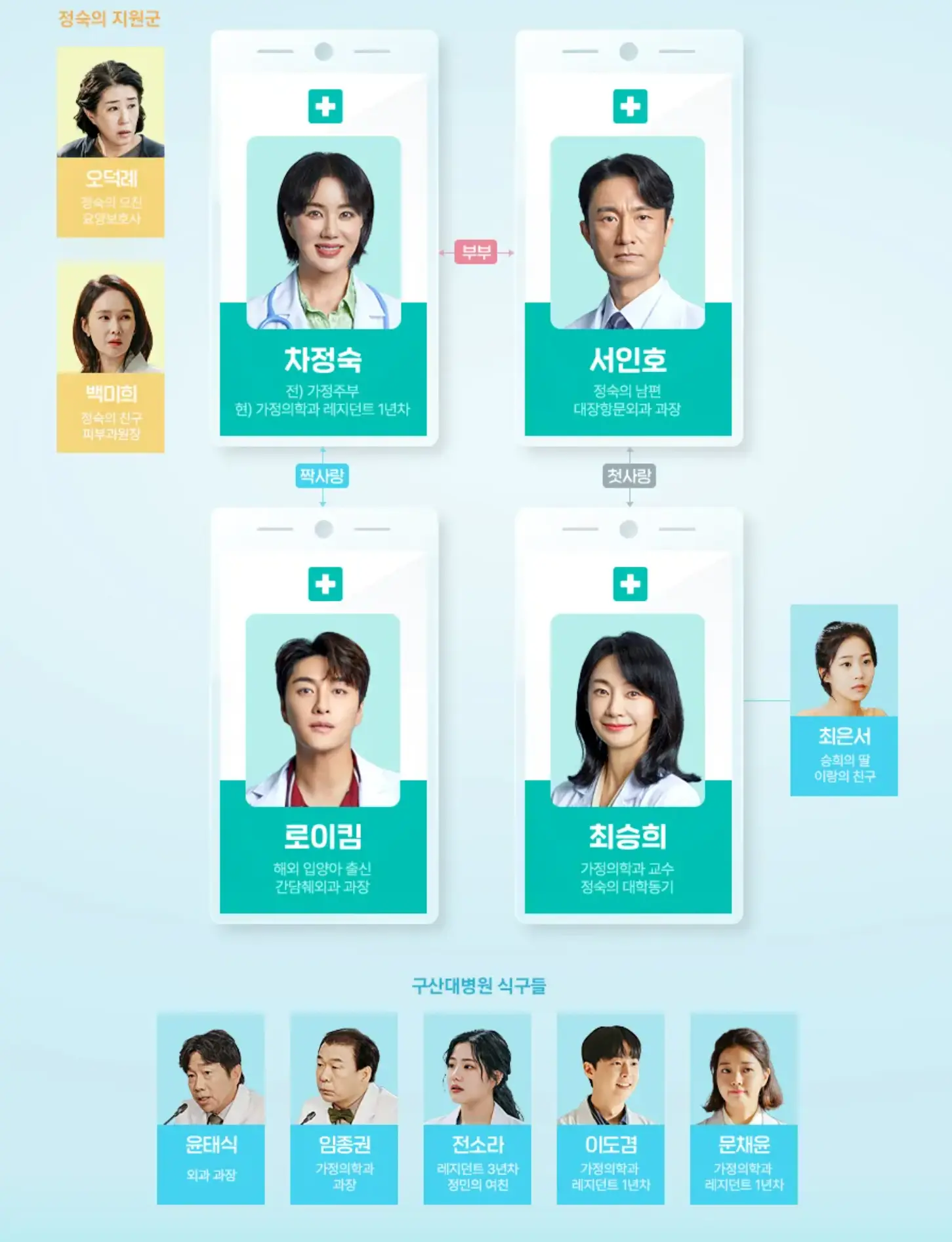닥터 차정숙 인물관계도 하