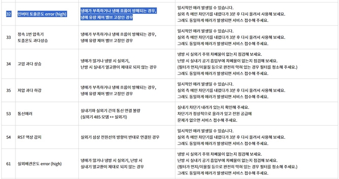 LG 시스템에어컨 에러코드 CH32 원인