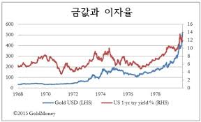 금테크