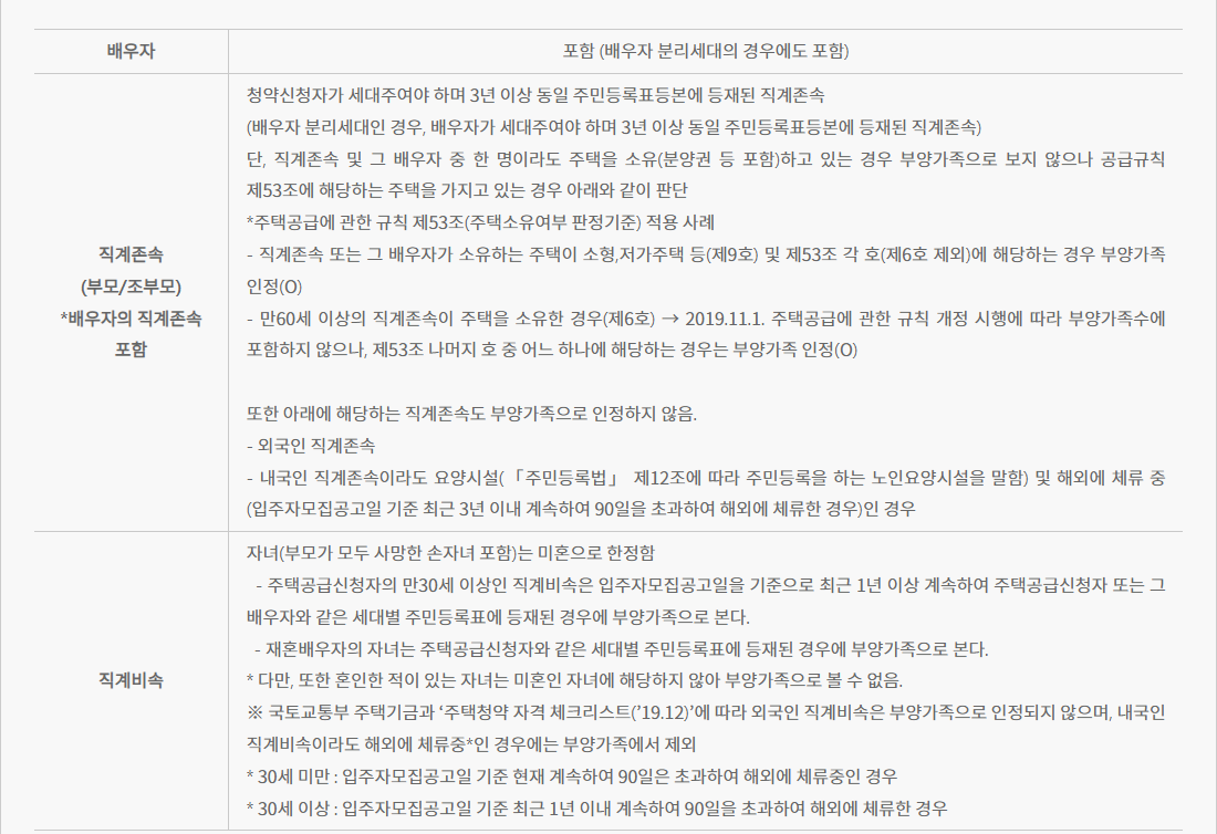 가점에서의 부양가족수