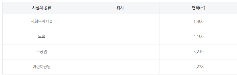 공동시설 현황