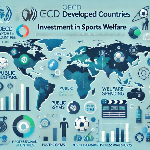 OECD 선진국들의 체육 복지 투자 현황 : 유럽, 북미, 아시아 관련 사진