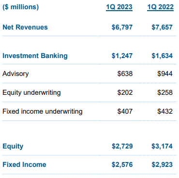 모건스탠리-실적
