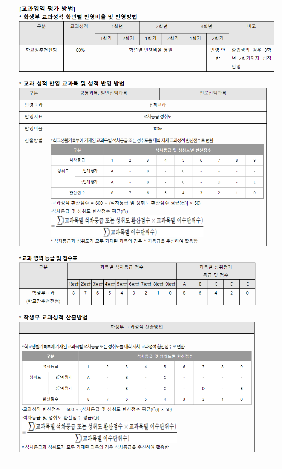 2024학년도 경인교육대학교 수능위주전형 교과영역 평가 방법