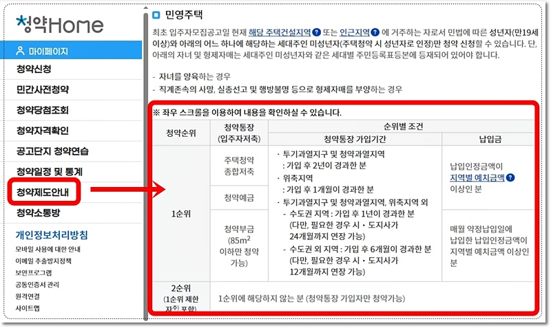 민영주택 청약자격 조건