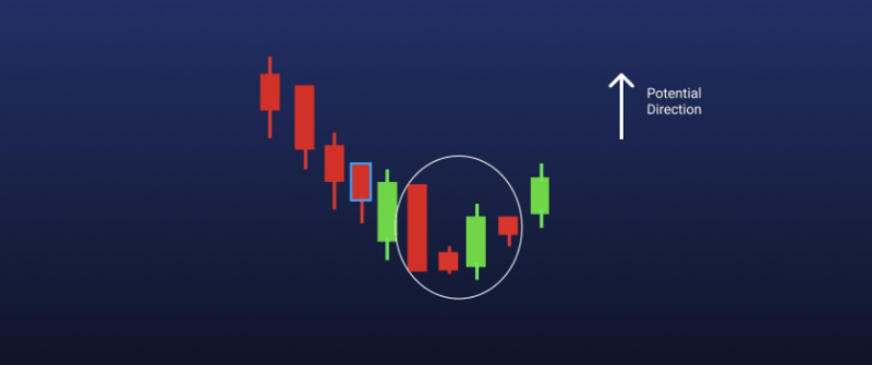 코인 차트(캔들차트) 보는 법