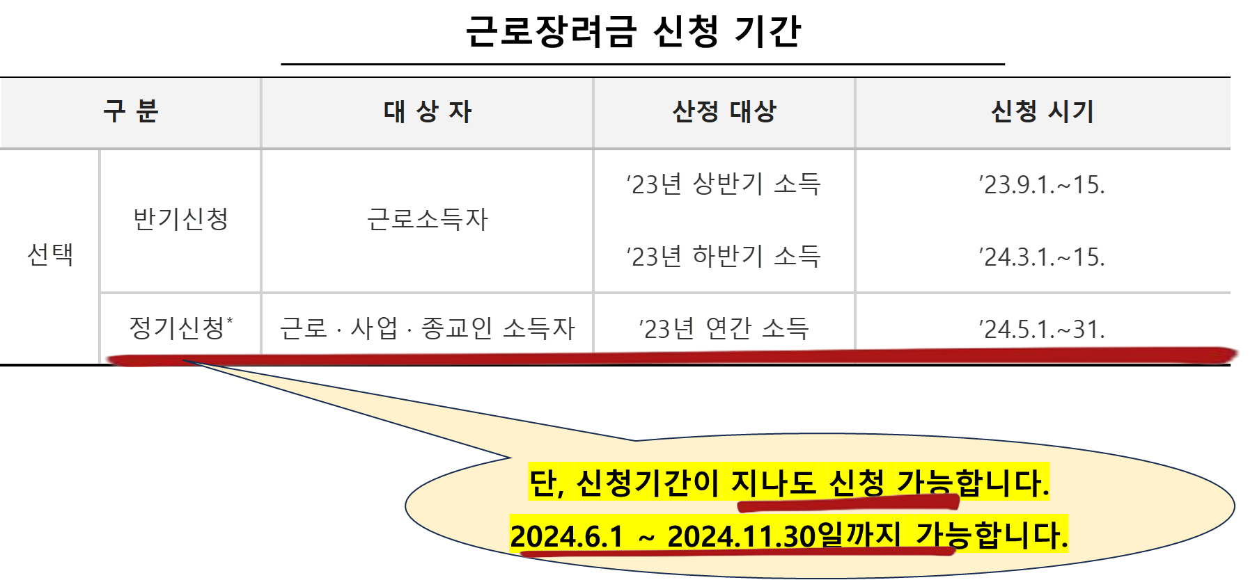 근로장려금 신청 기간