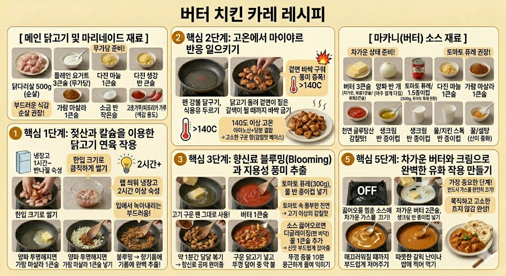 버터 치킨 커리 덮밥