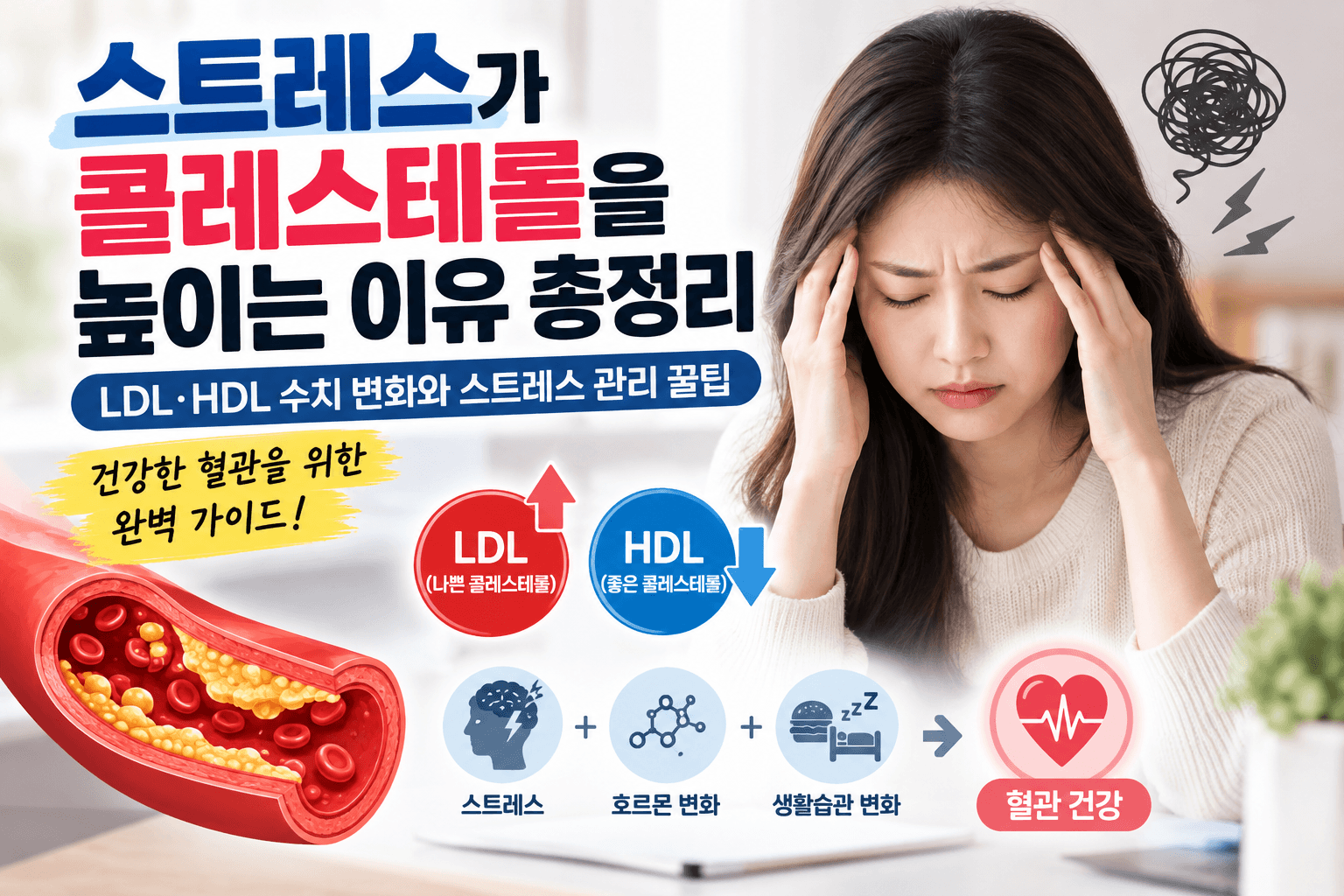 스트레스가 콜레스테롤을 높이는 이유 총정리