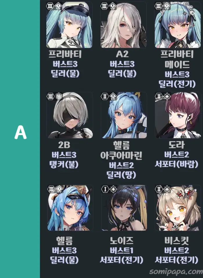 니케-티어표-종합-A