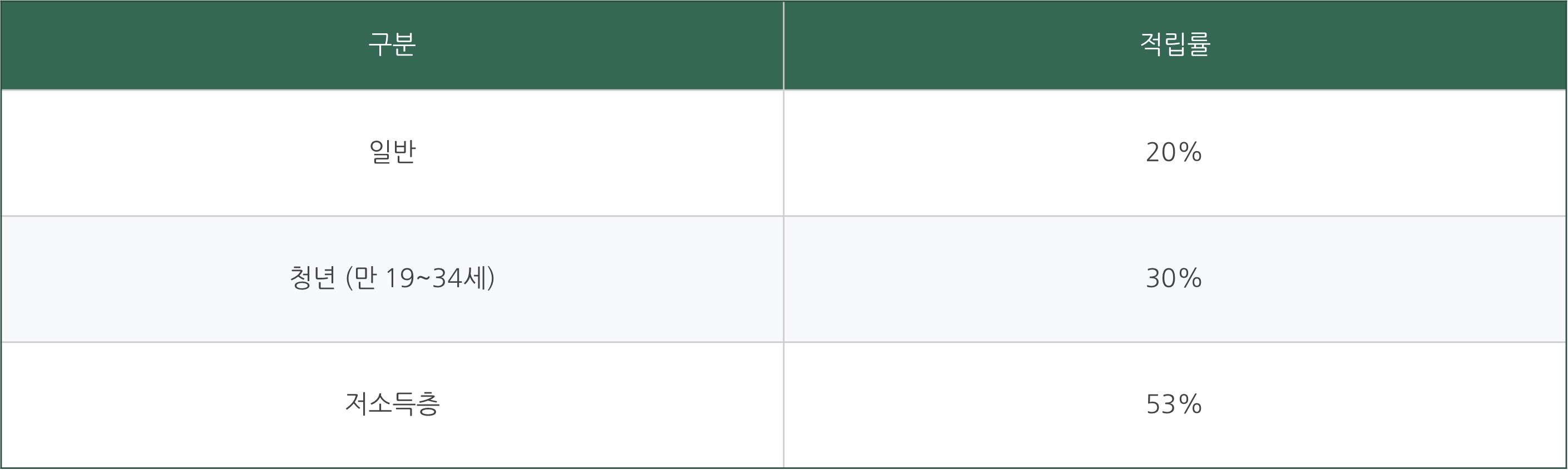 k패스 카드 발급방법 혜택