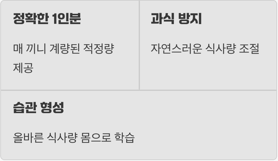 3. '얼마나' 먹어야 할지 알려주는 똑똑한 가이드
