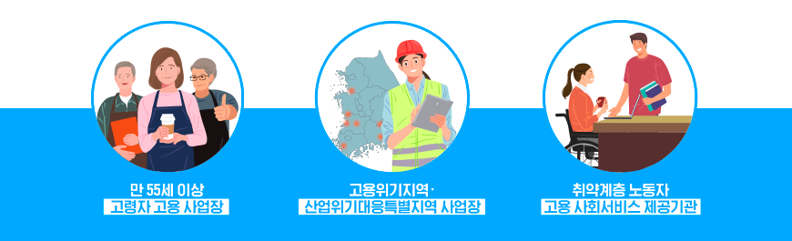 일자리 안정자금 300인 미만 사업(주) 지원 사항