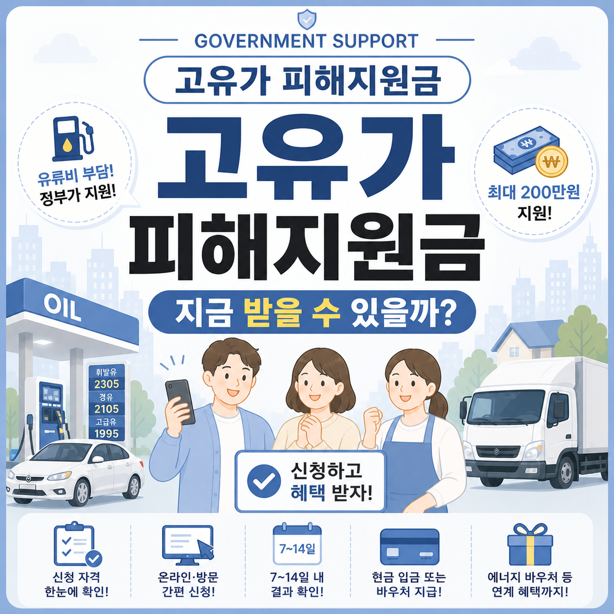 고유가 피해지원금 신청자격과 지원금액 안내
