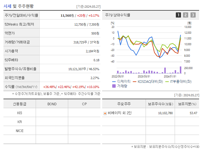 디케이티_기업개요