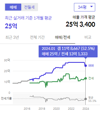 시세그래프