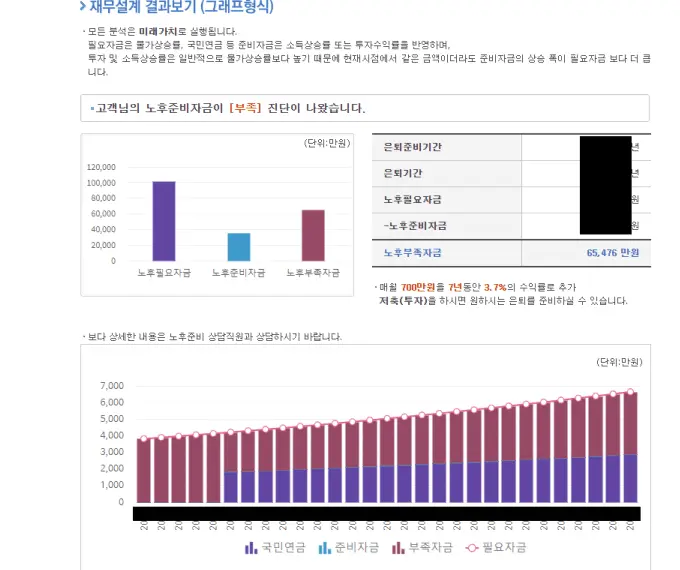간단재무설계 알아보기