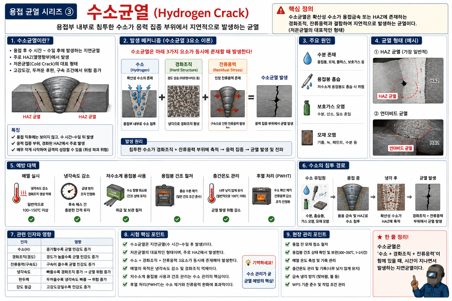 수소균열