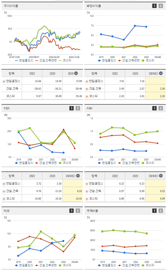 한일홀딩스_섹터분석