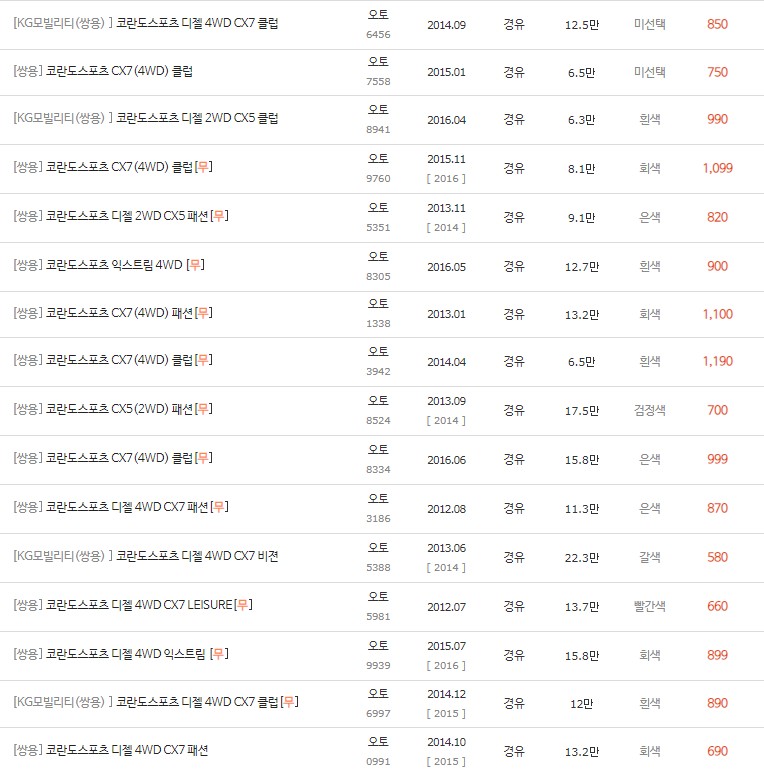 2012~2016년식 코란도 스포츠 중고차 시세