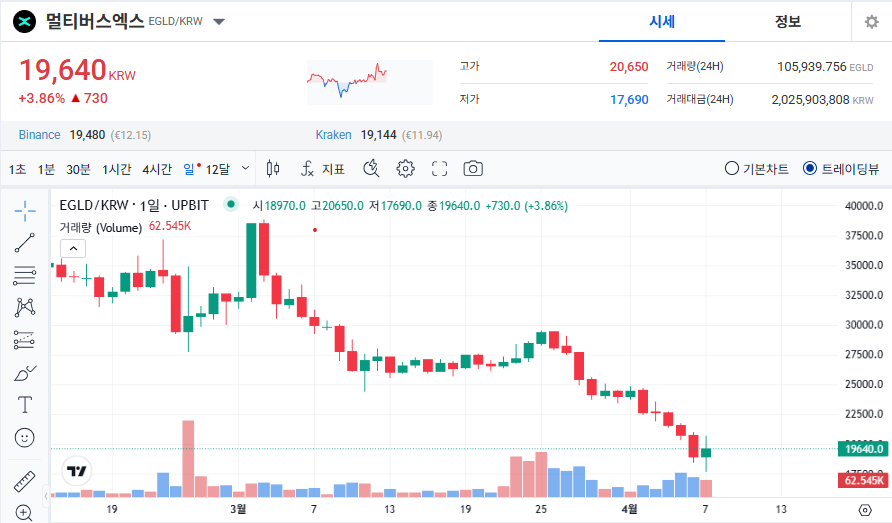 멀티버스엑스 코인 가격 전망