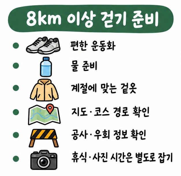 편한 운동화와 물, 계절에 맞는 겉옷을 준비하고 최신 코스 안내와 우회 구간을 확인하는 걷기 준비 카드