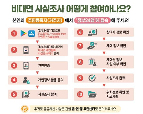 2024 주민등록 사실조사 비대면 조사 참여 방법