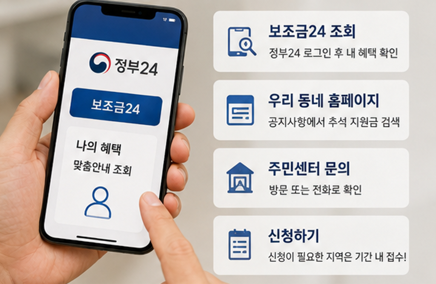 "우리 동네도 또 주나요?" - 2026 추석 민생지원금 지역별 지급여부 조회해 보세요! (신청 자격, 지원금액)