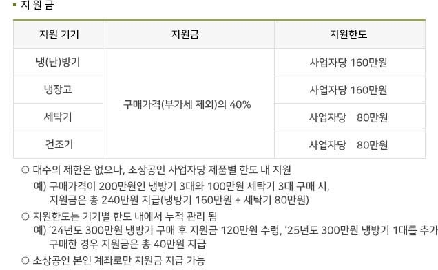 소상공인 고효율기기 기기별 한도 및 지원금