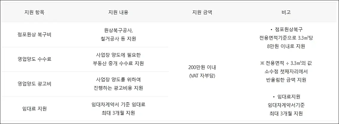 서울-사업정리-도우미-재기지원금-사업-지원개요