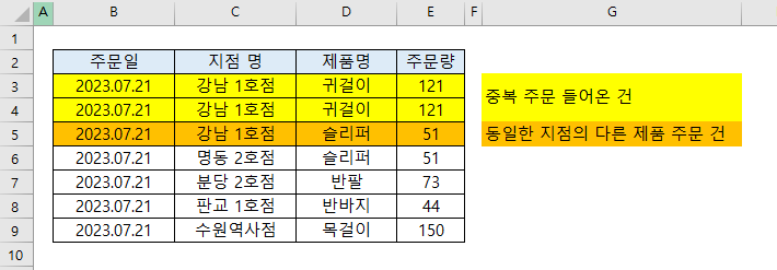 중복 주문을 제거 할 기본 데이터