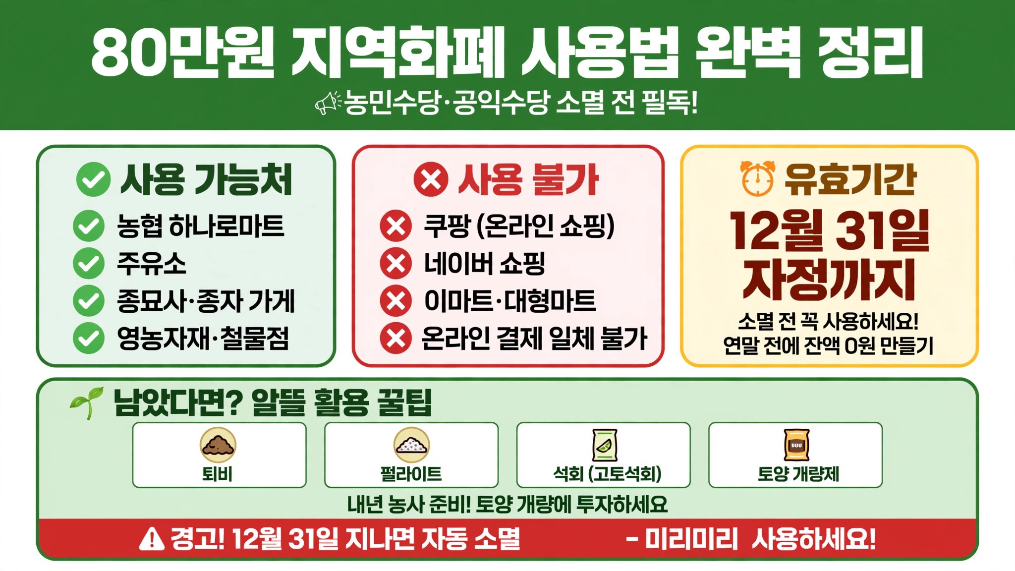 농민 기본소득 지원금, 신청 기간 놓치면 1년을 기다립니다