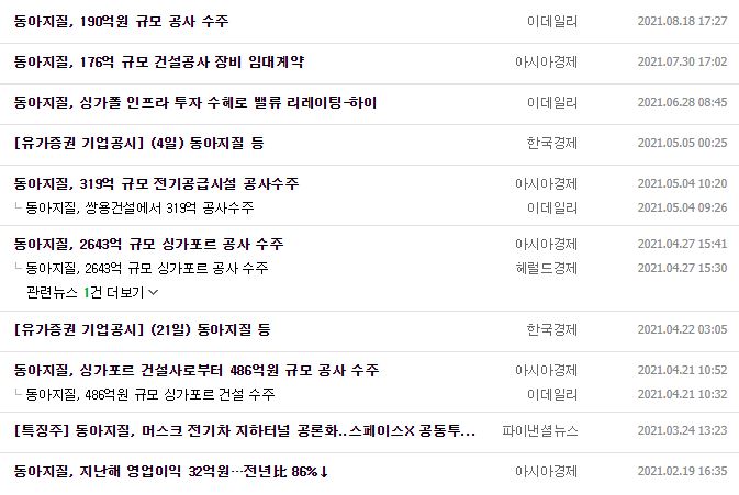 동아지질 뉴스, 공시