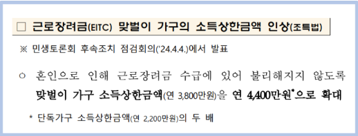 맞벌이 가구 소득상한금액 상향