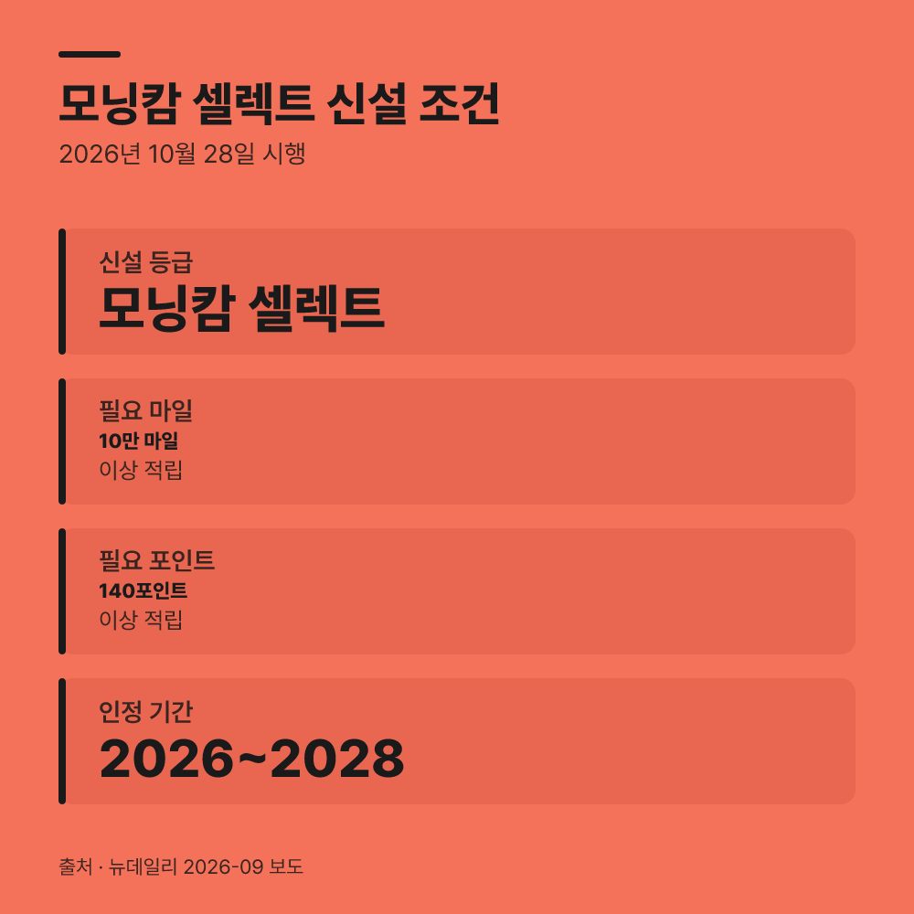3. 2026년 10월 모닝캄 셀렉트 조건을 따집니다