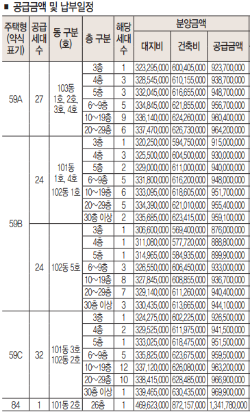 주택형, 동호수별 분양가