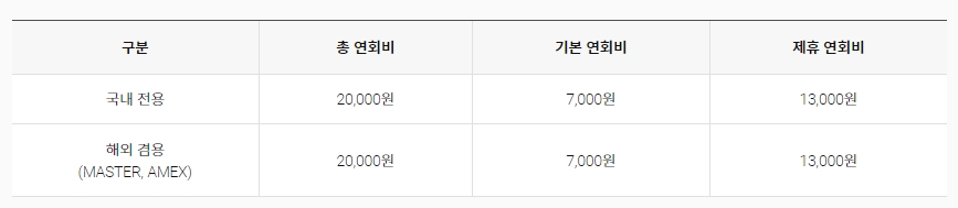 2024년 3월 신용카드 순위 및 추천 BEST3