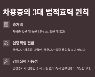 차용증 법적효력 &ndash; 돈 빌려줄 때 꼭 알아야 할 핵심내용