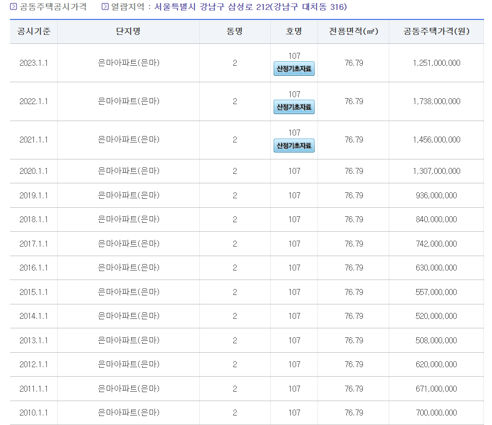 공동주택-공시가격-확인