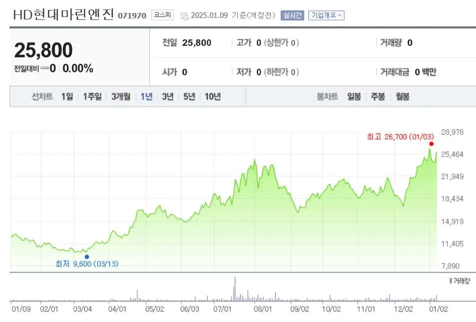 조선엔진 관련주 대표주식